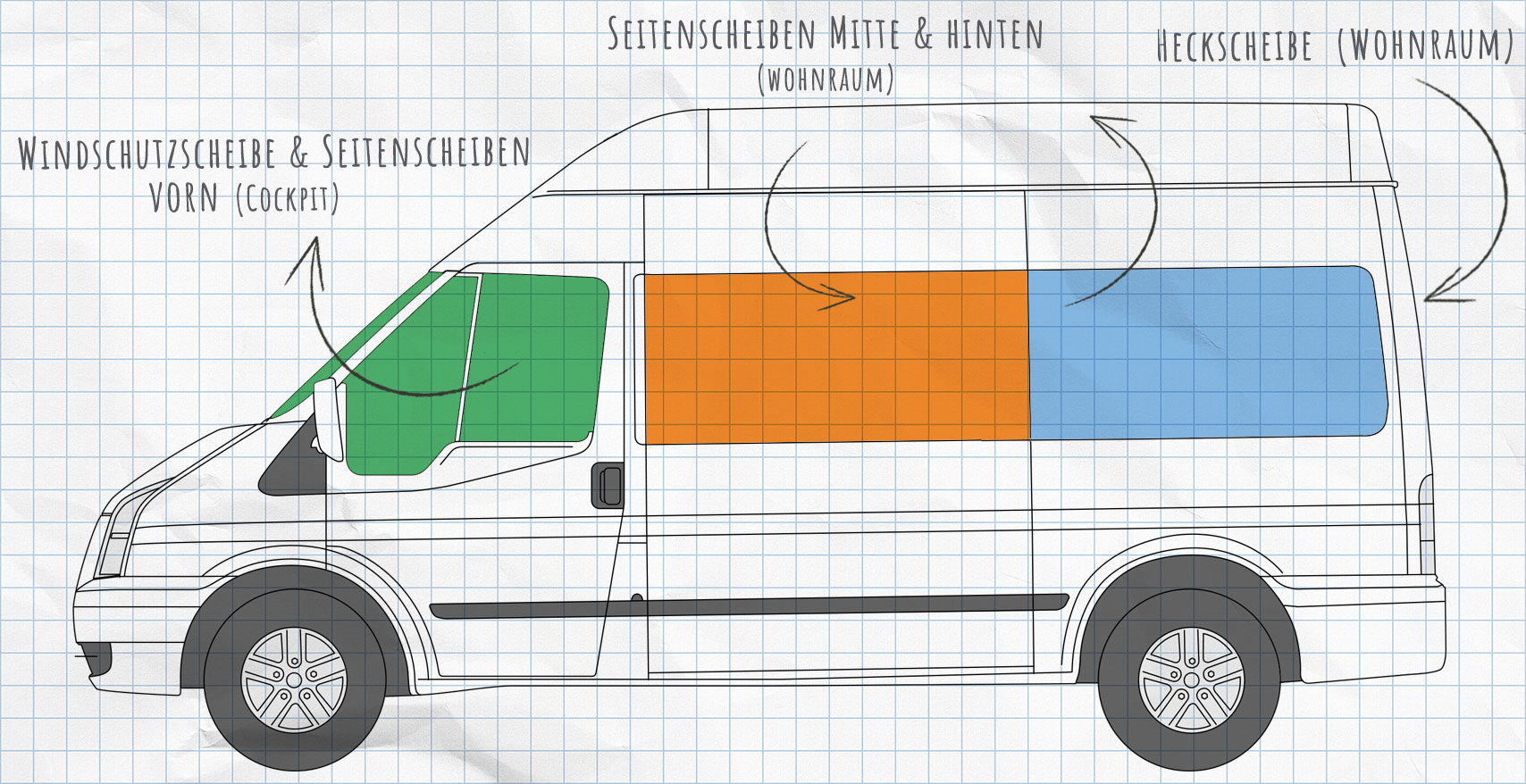 Ford Transit 5 und 6 Thermomatten Seitenscheiben