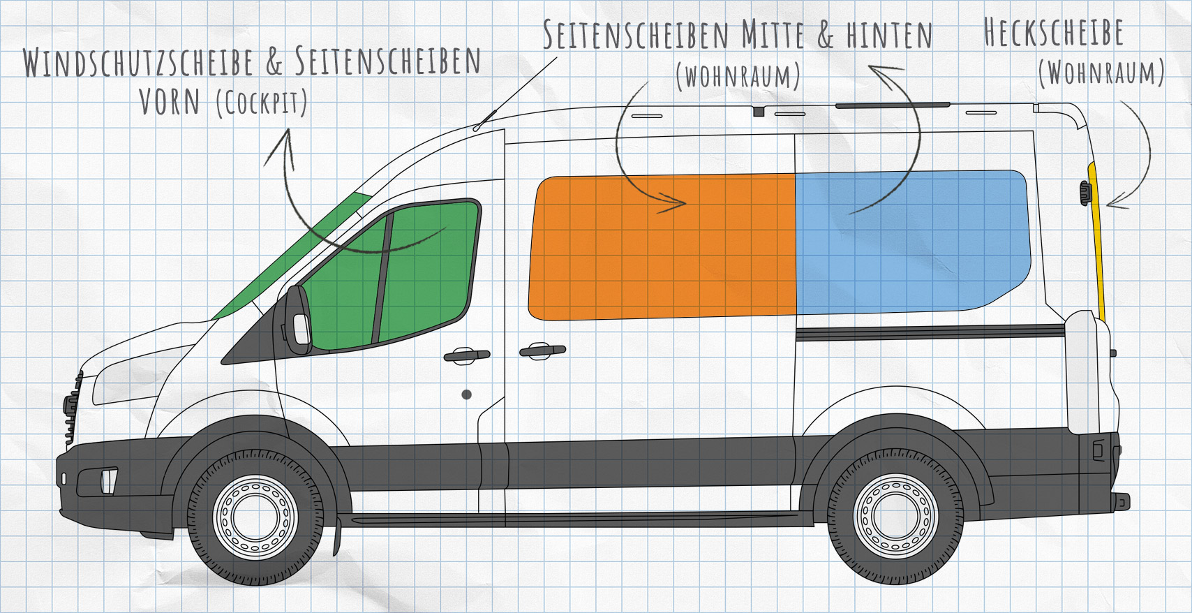 Ford Transit 7 Thermomatten Seitenscheiben