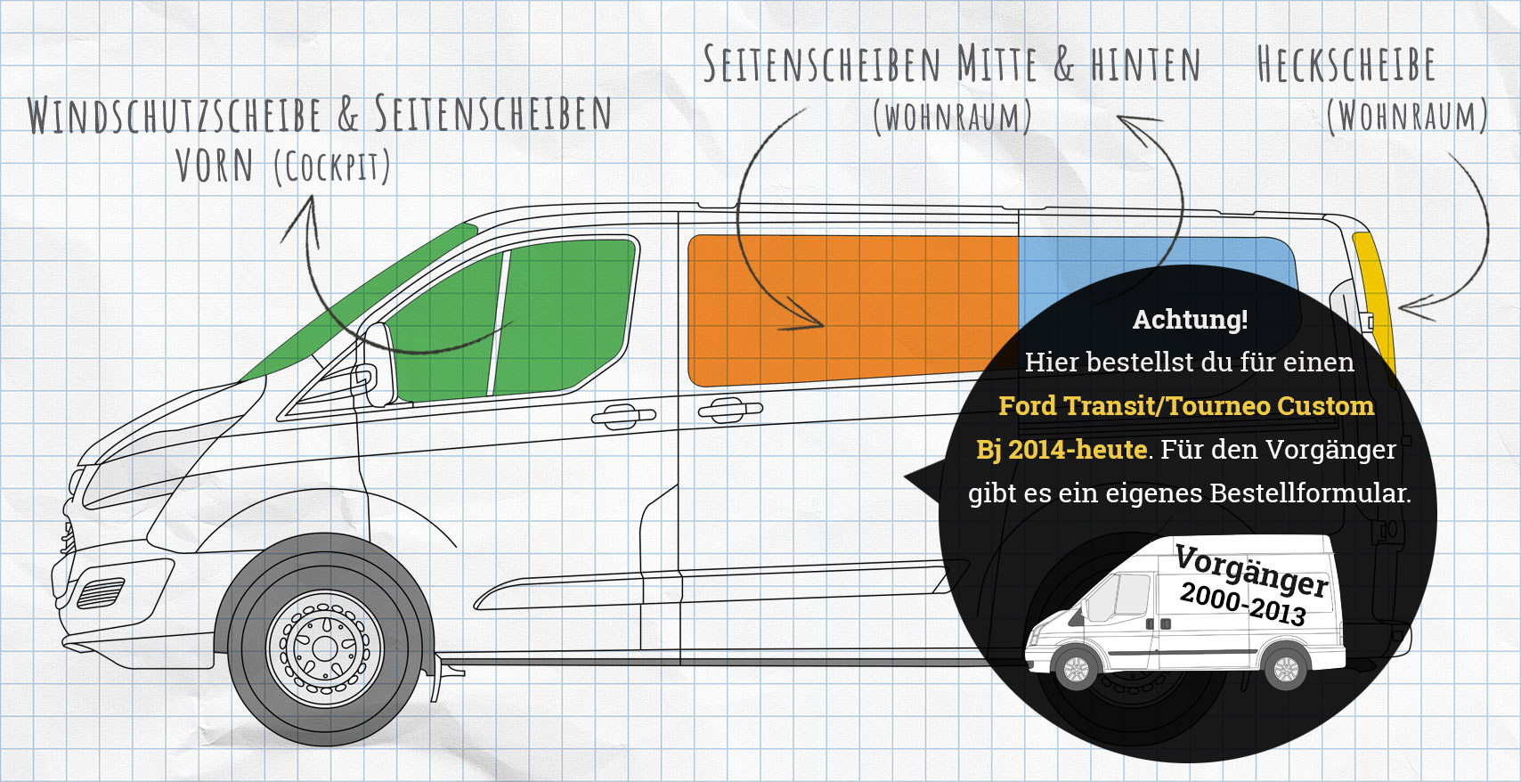 Ford Transit Custom, Tourneo Custom Thermomatten Seitenscheiben