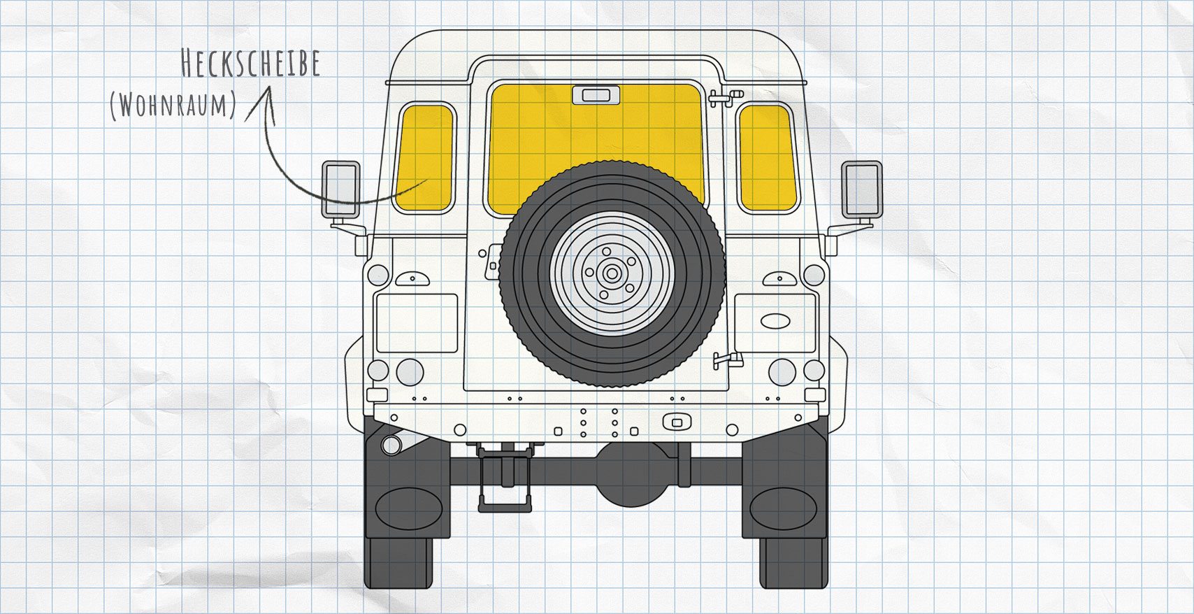 Land Rover Defender Thermomatten Heckscheibe