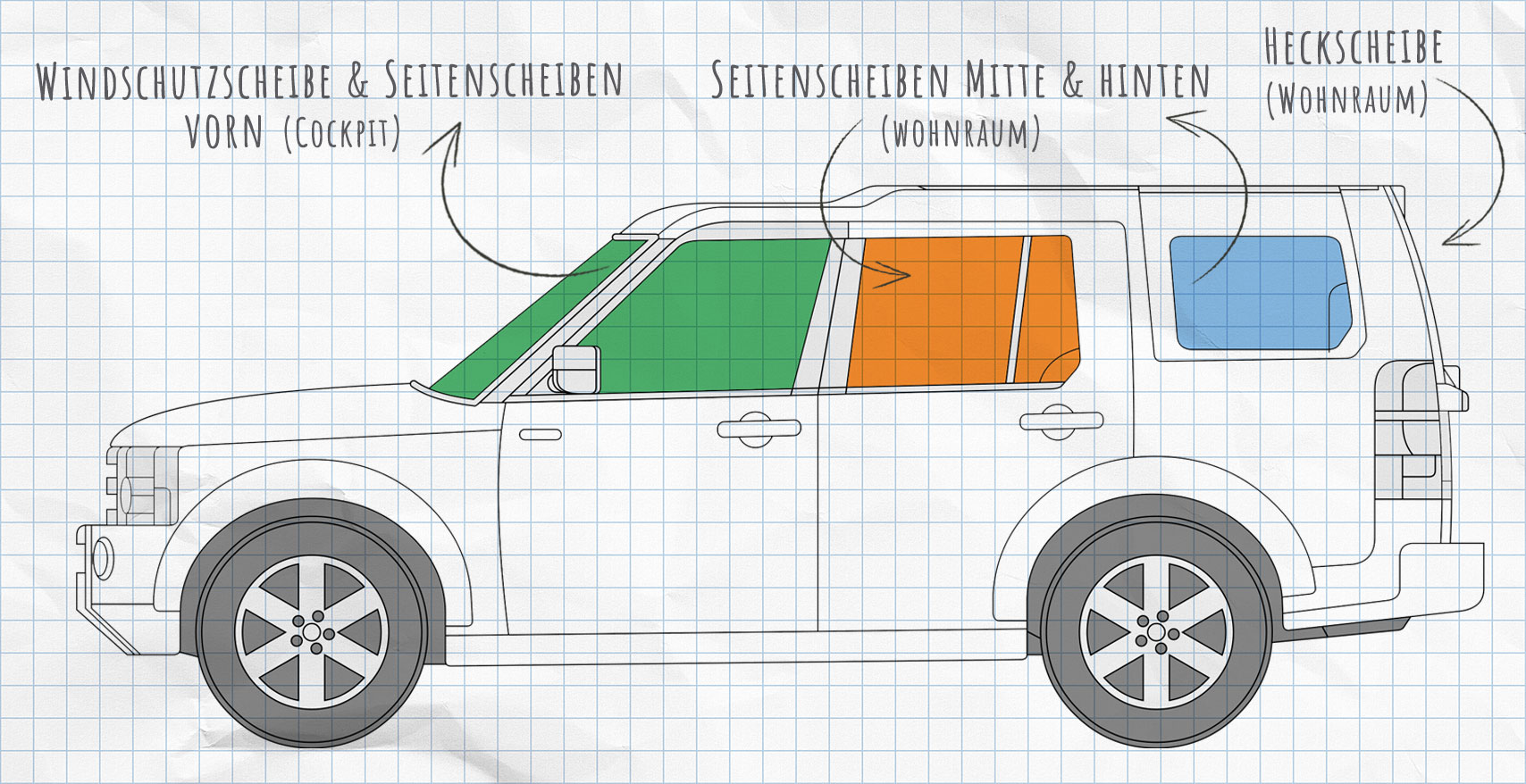 Land Rover Discovery Thermomatten Seitenscheiben