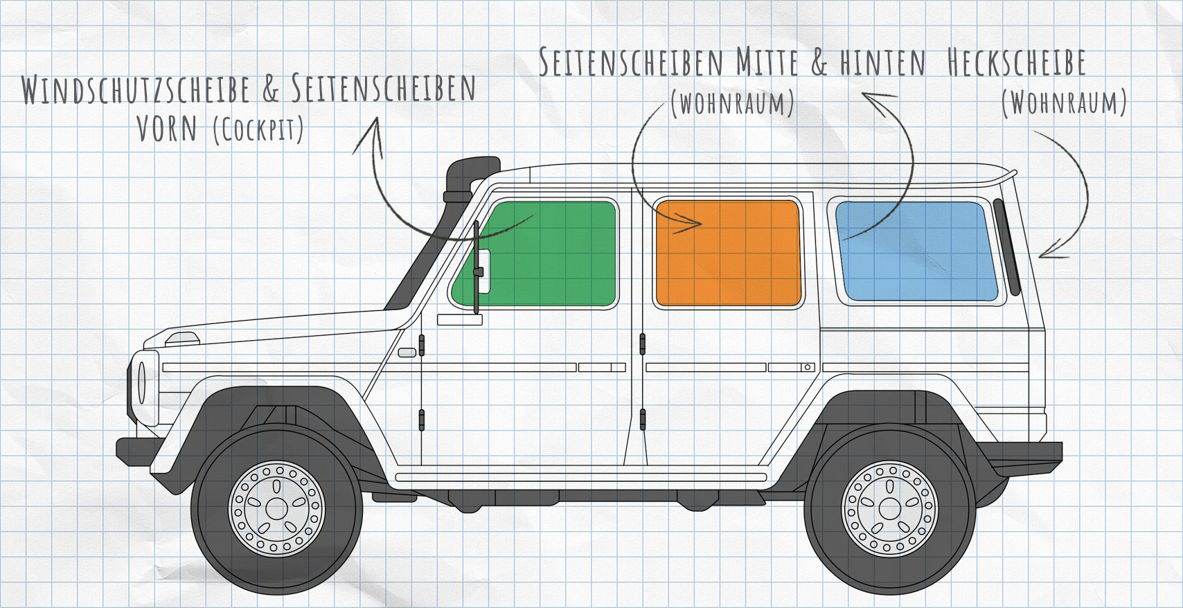 Mercedes G-Klasse Thermomatten Seitenscheiben
