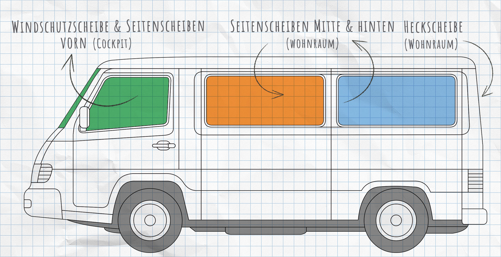 Mercedes-Benz MB 100 1988-1995 Thermomatten Seitenscheiben