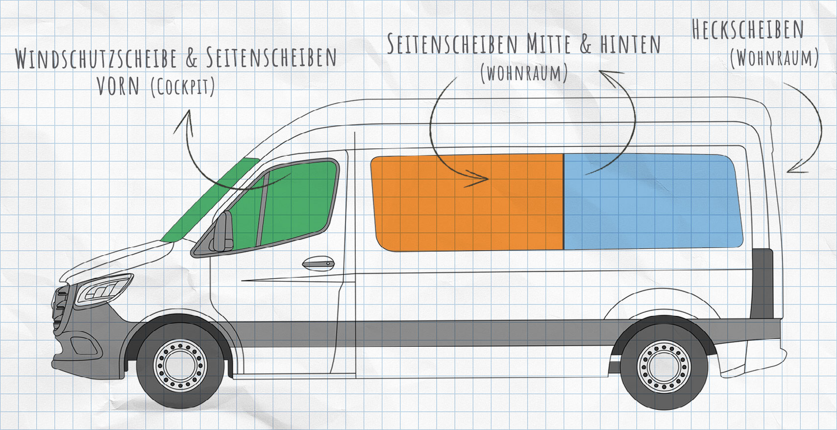 Mercedes Sprinter 3 2018-heute Thermomatten Seitenscheiben