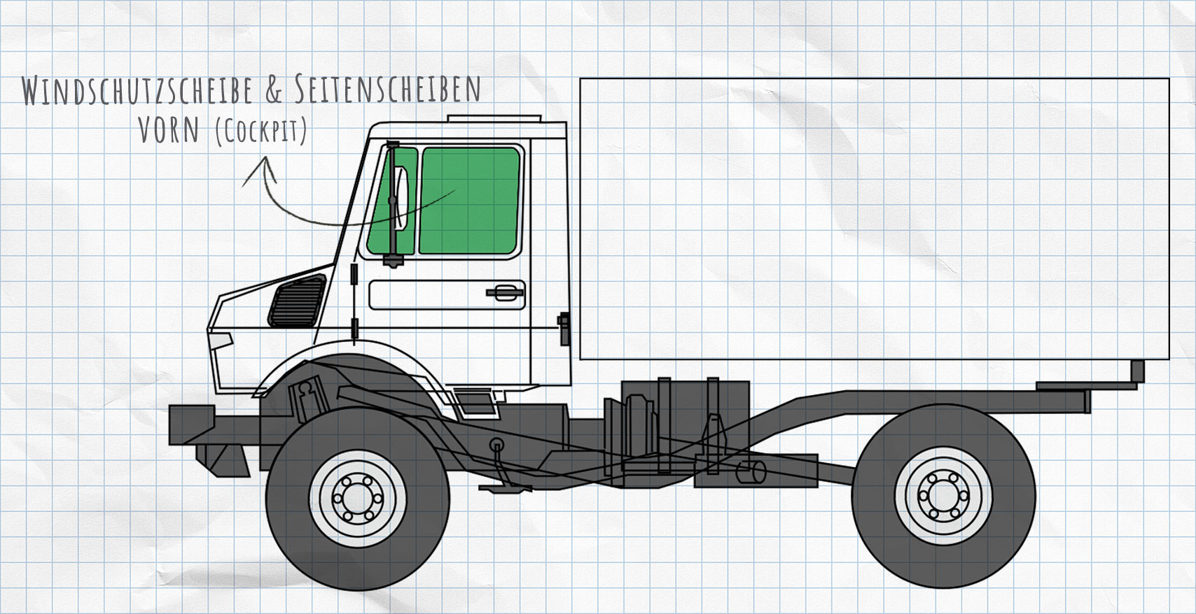 Mercedes-Benz Unimog Thermomatten Seitenscheiben