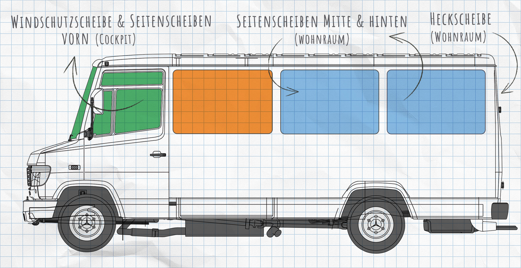 Mercedes-Benz Vario Thermomatten Seitenscheiben