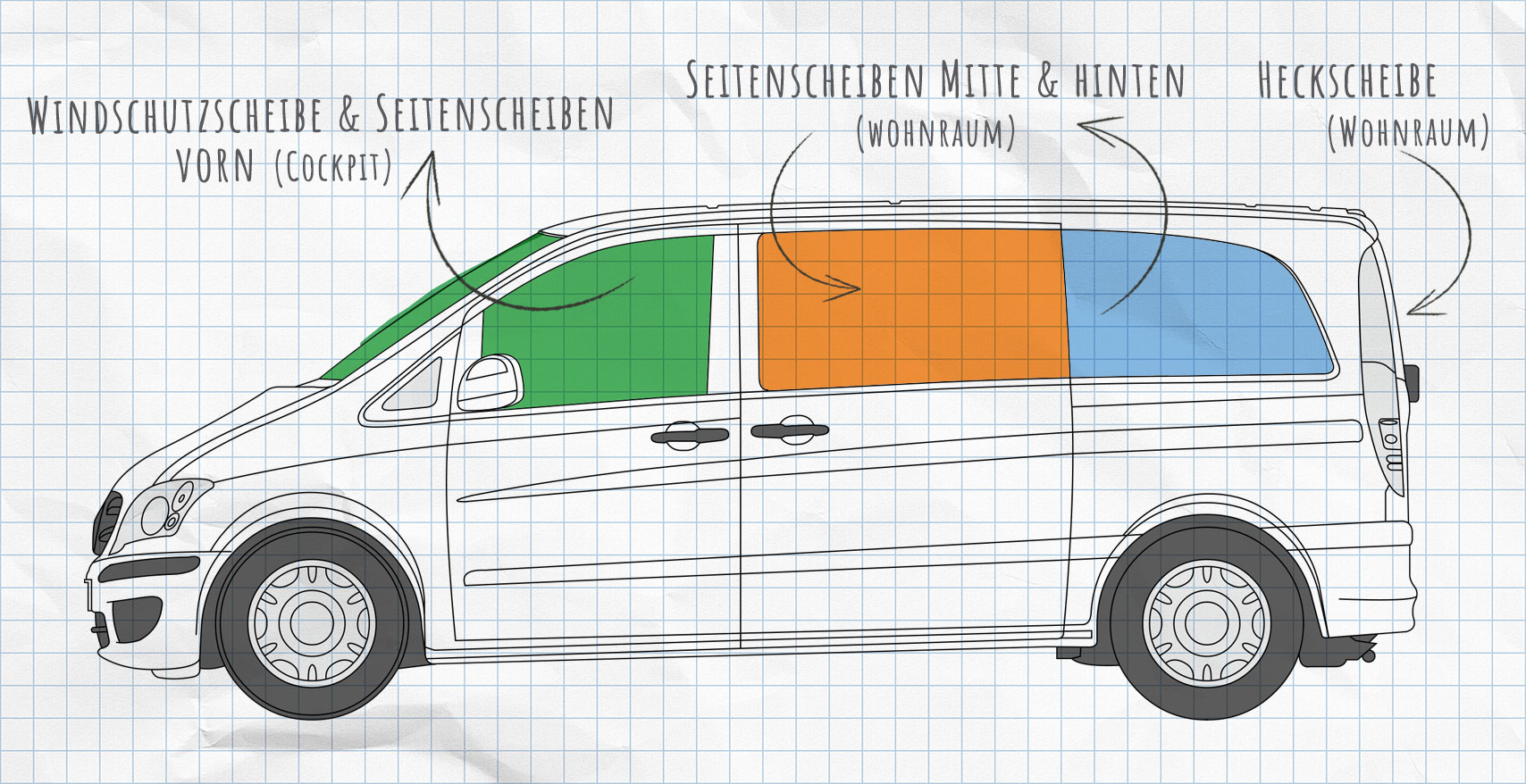 Mercedes-Benz Viano, Vito Thermomatten Seitenscheiben