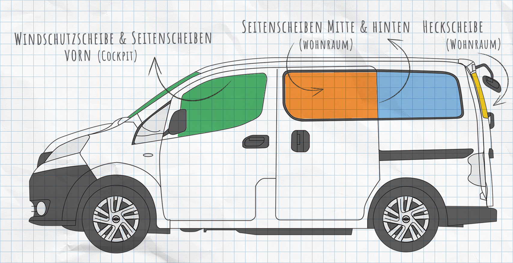 Nissan NV200 Thermomatten Seitenscheiben