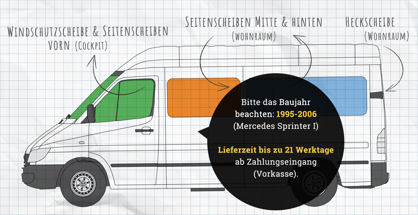 Mercedes-Benz Sprinter 1995-2006 Thermomatten Seitenscheiben