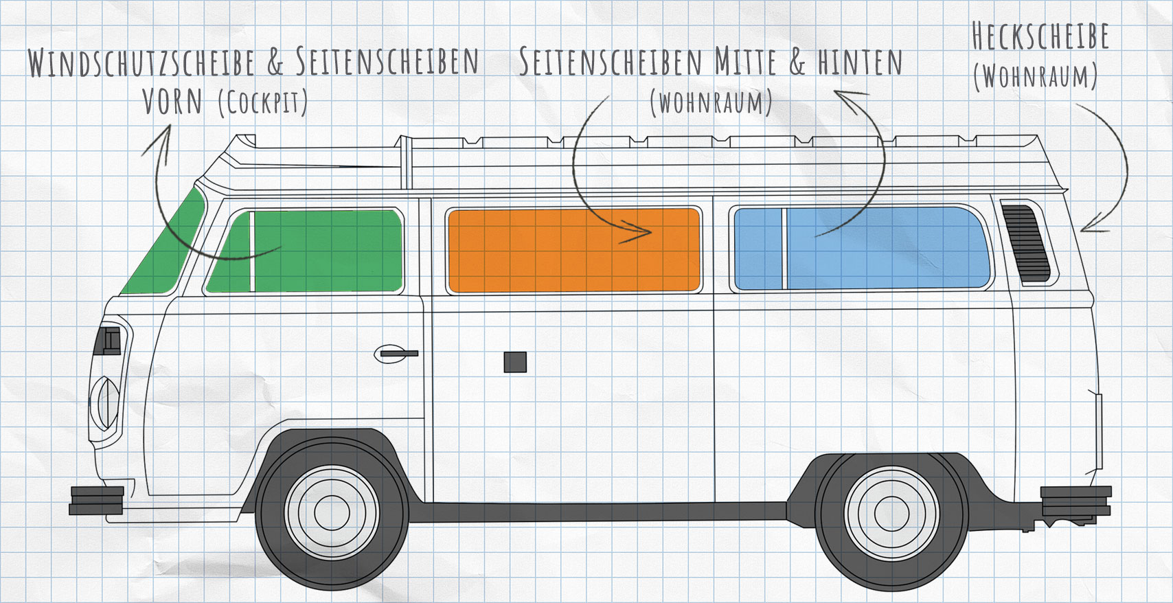 VW T2 Thermomatten Seitenscheiben