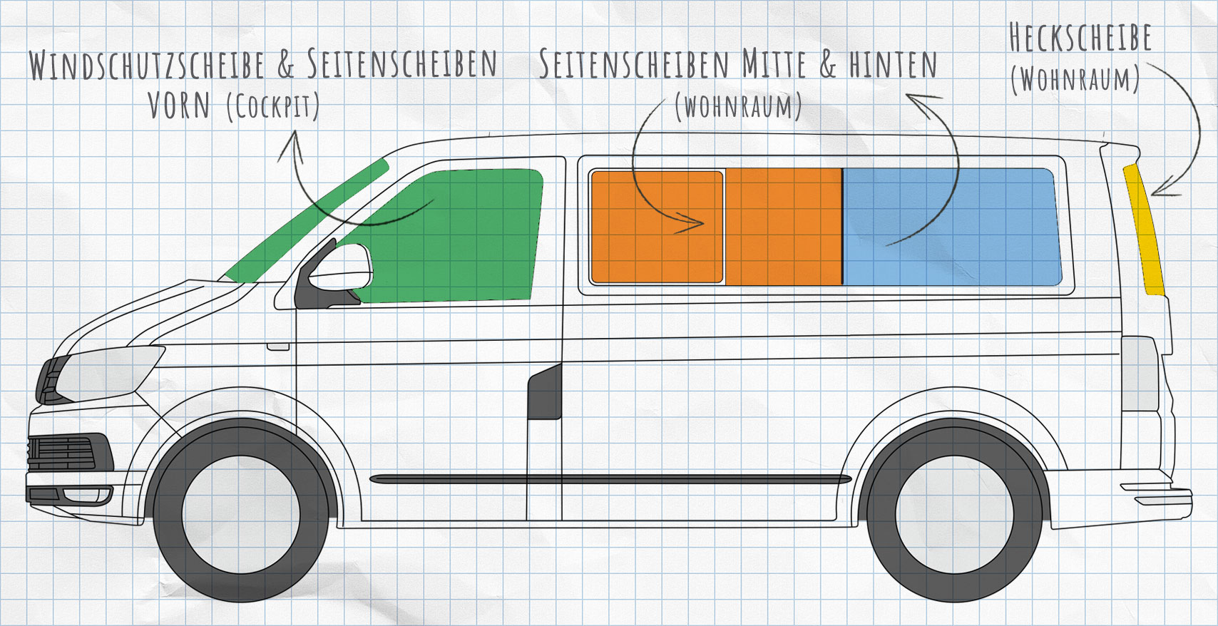 VW T6 Thermomatten Seitenscheiben