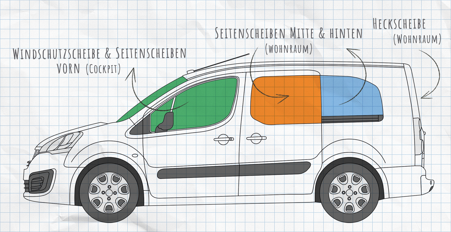 Citroën Berlingo 2 (2008-2018) Thermomatten Seitenscheiben