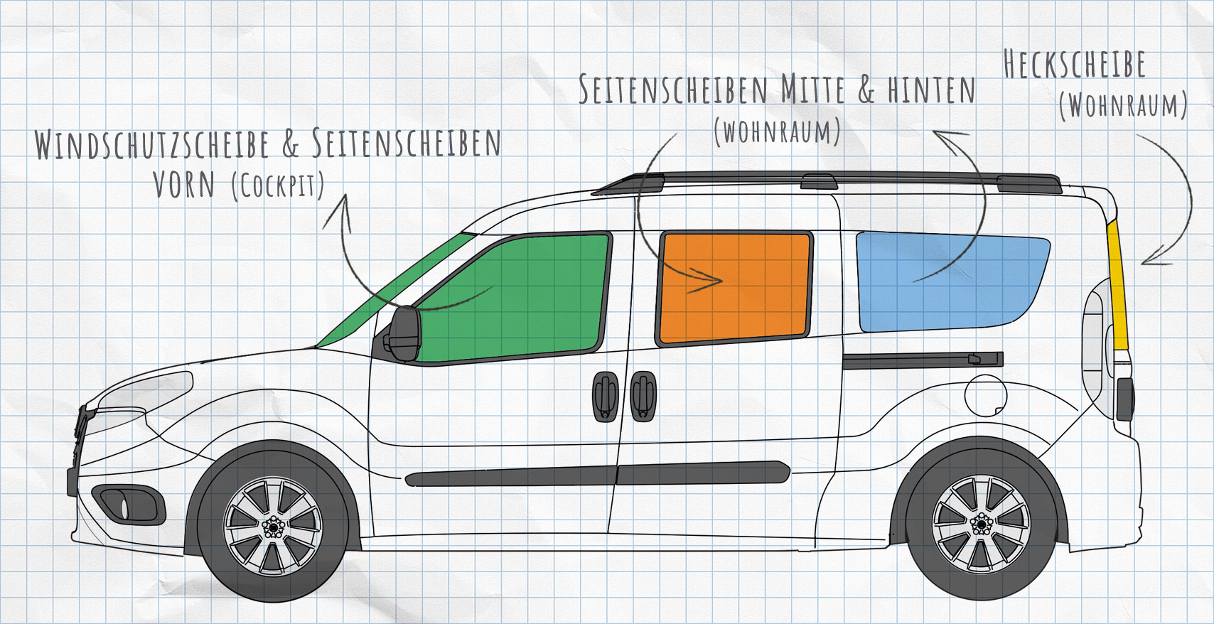 Fiat Doblo 2 Thermomatten Seitenscheiben