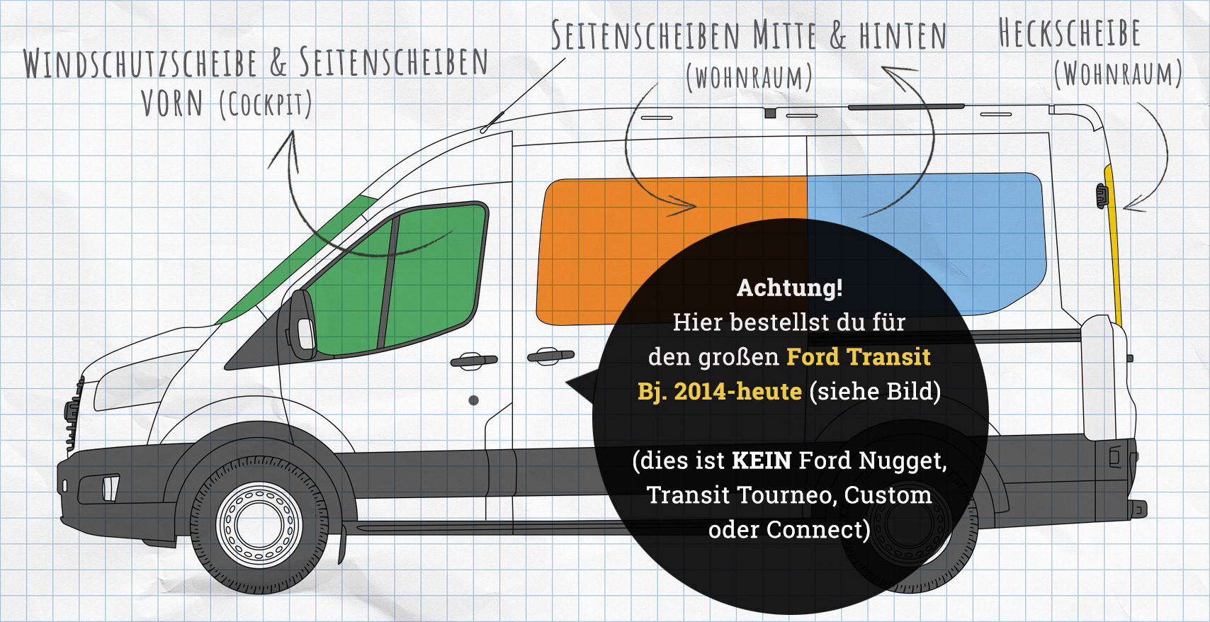 Ford Transit 7 Thermomatten Seitenscheiben