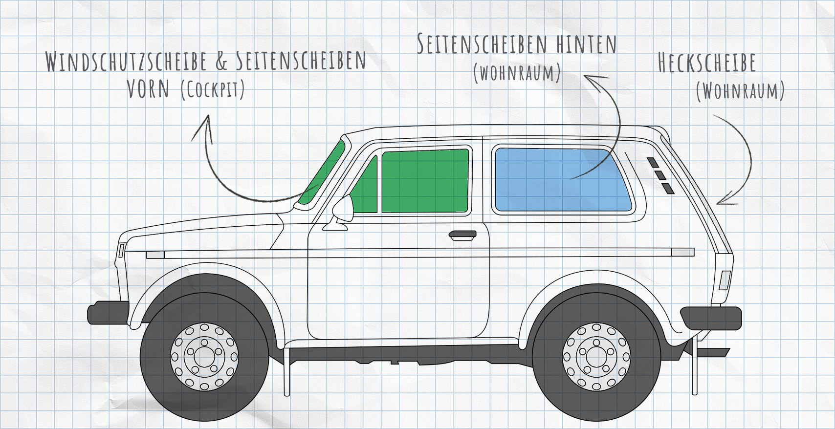 Lada Niva Thermomatten Seitenscheiben