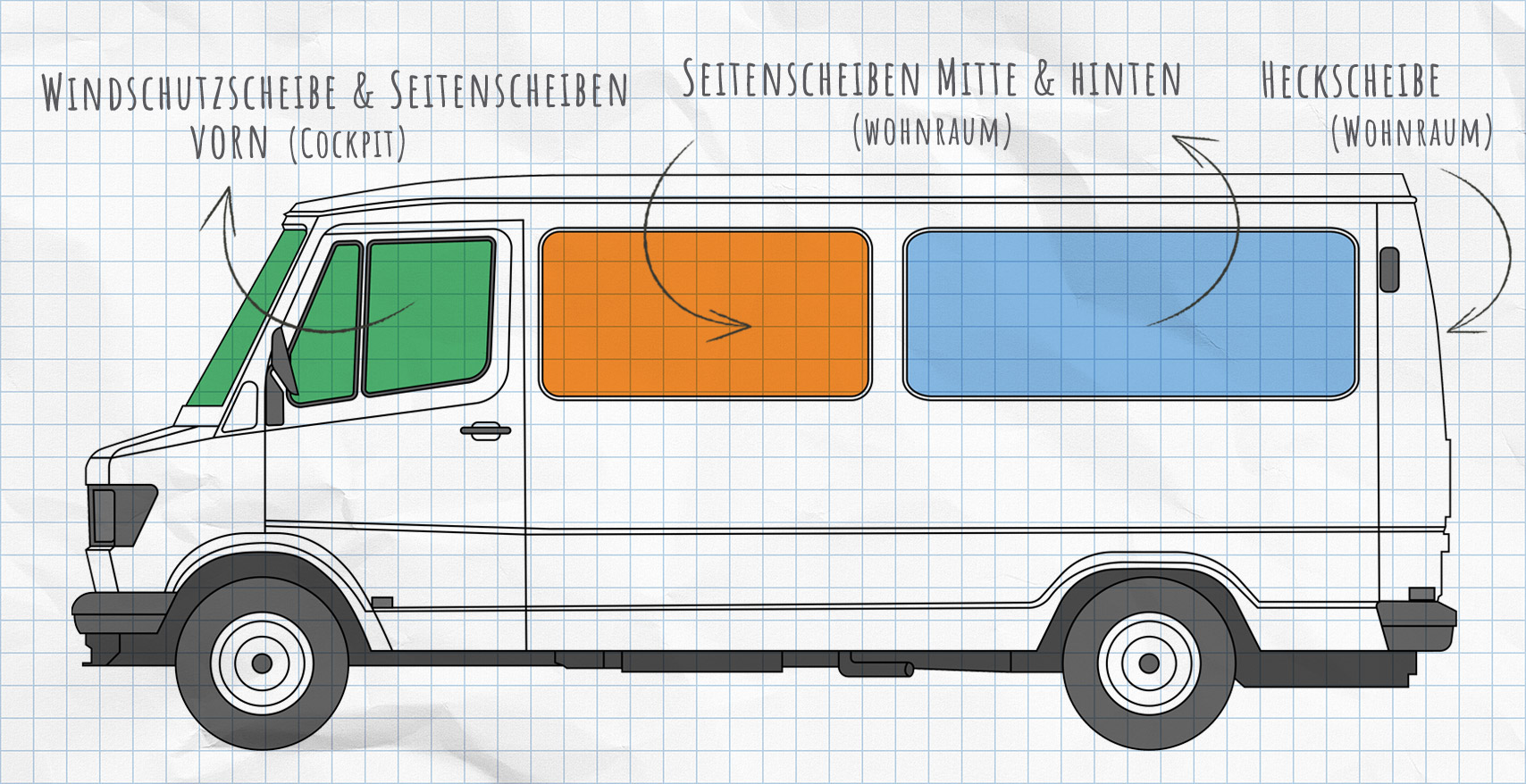 Mercedes-Benz T1 (1977-1995) Thermomatten Seitenscheiben