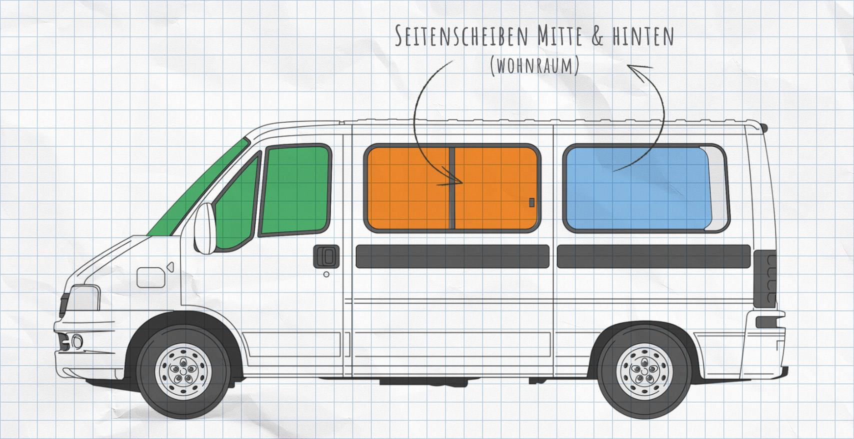 Citroën Jumper Thermomatten Seitenscheiben 1994-2006