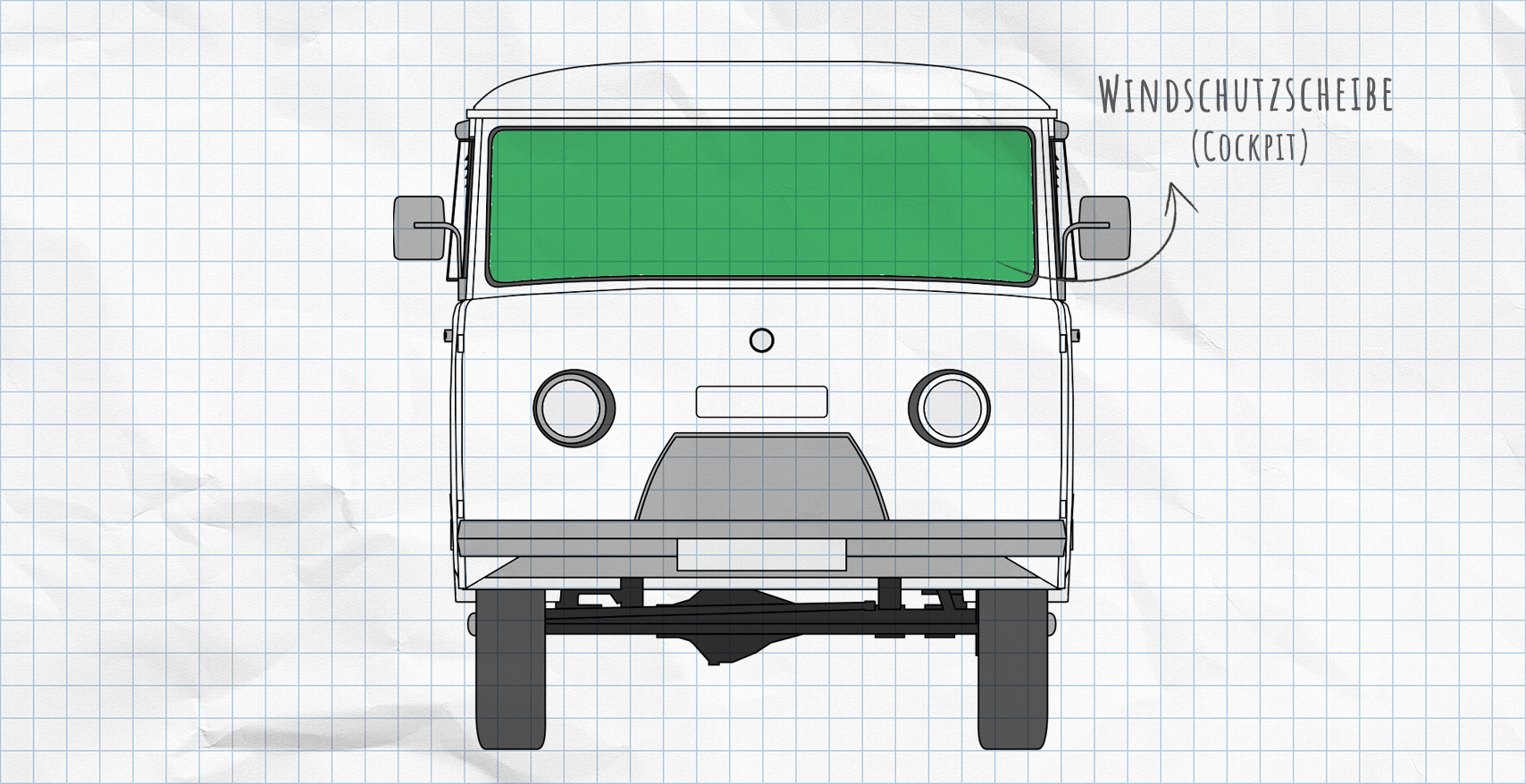UAZ Buchanka Thermomatten Frontscheibe