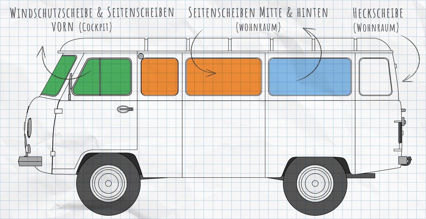 UAZ Buchanka Thermomatten Seitenscheiben