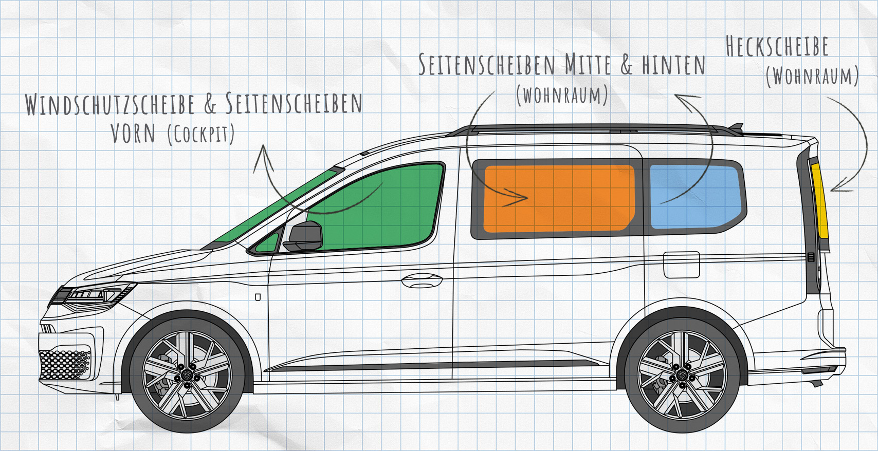 VW Caddy Thermomatten Seitenscheiben